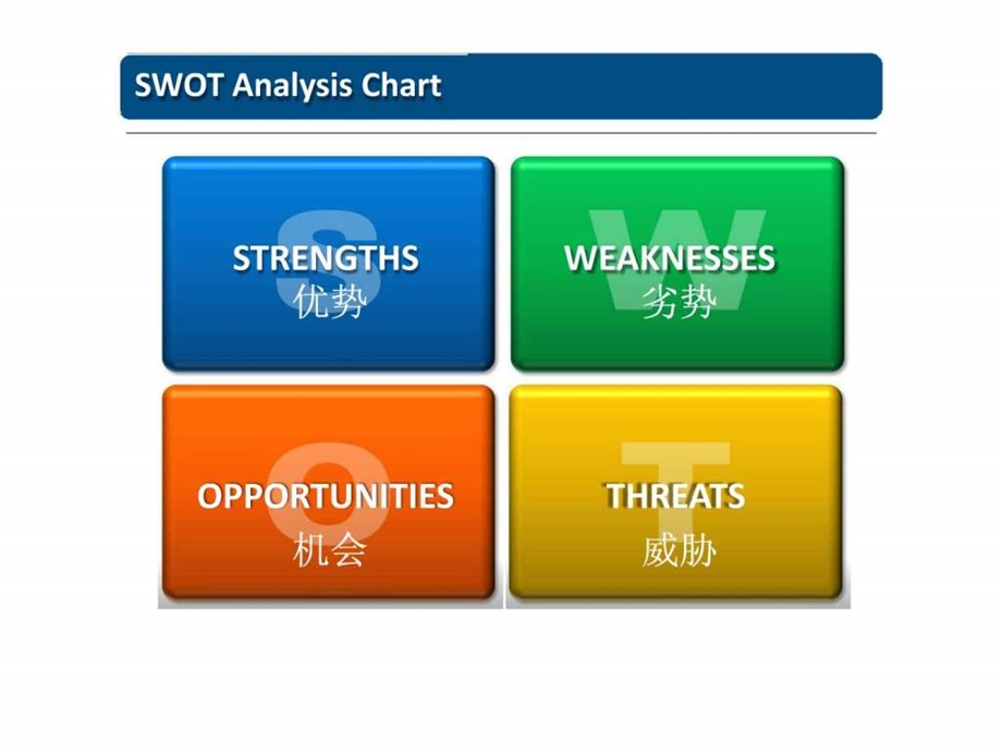 SWOT分析方法管理学高等教育教育专区.ppt.ppt_第3页