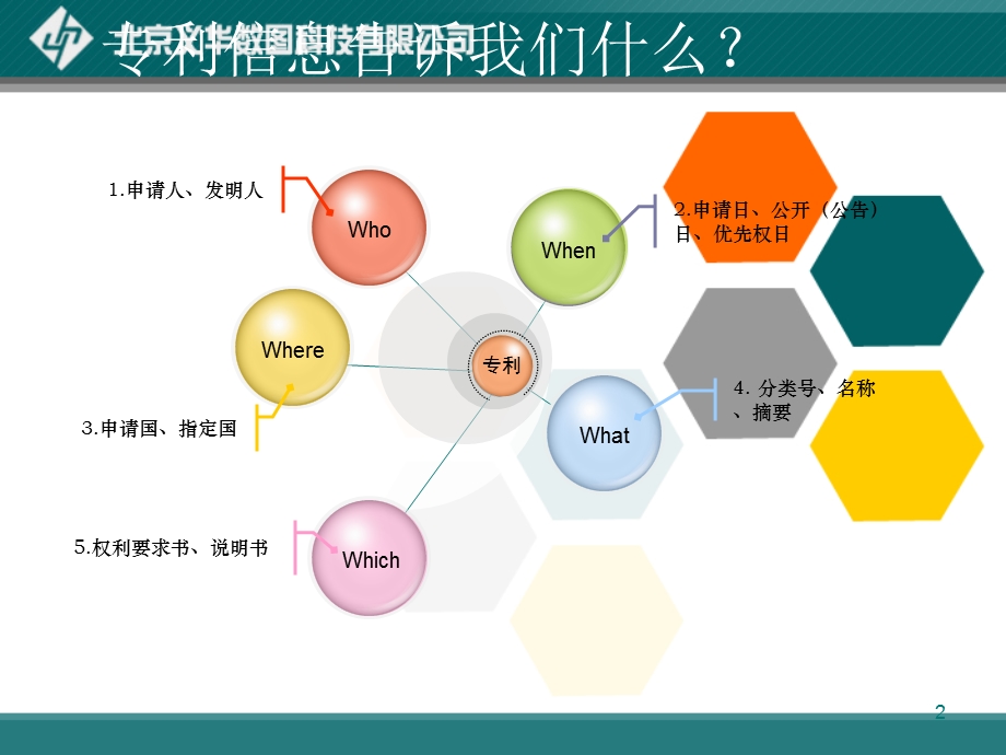 培训课件专利在线分析系统.ppt_第2页