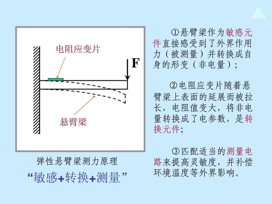 传感器的基本概念.ppt_第2页