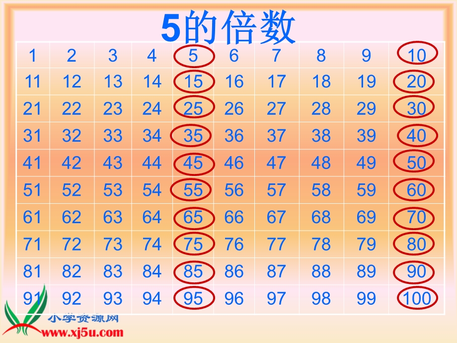 《2、5的倍数特征》课件.ppt_第3页