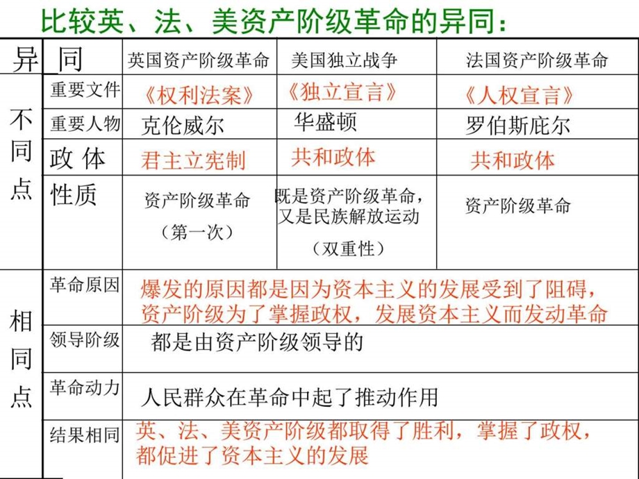 综合探究六郑和下西洋与哥伦布航海的比较niguanlan图文.ppt.ppt_第1页