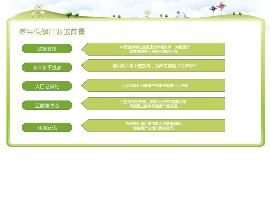 健康养生保健行业市场移动APP整体开发运营....ppt.ppt_第3页