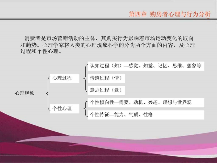 购房者心理与行为分析图文.ppt.ppt_第2页