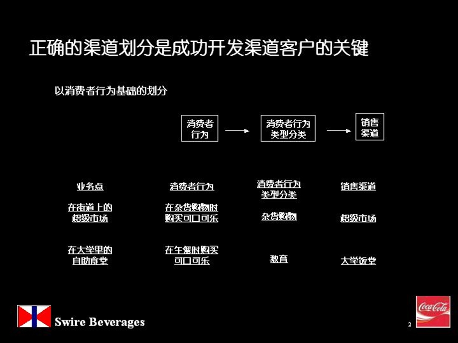 学校渠道客户开发指引.ppt_第2页