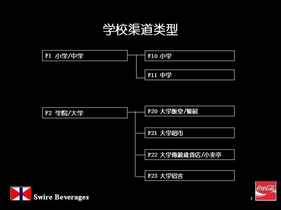 学校渠道客户开发指引.ppt_第3页