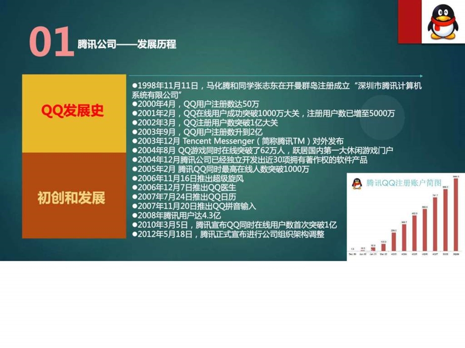 腾讯公司的核心竞争力分析终版图文.ppt.ppt_第3页