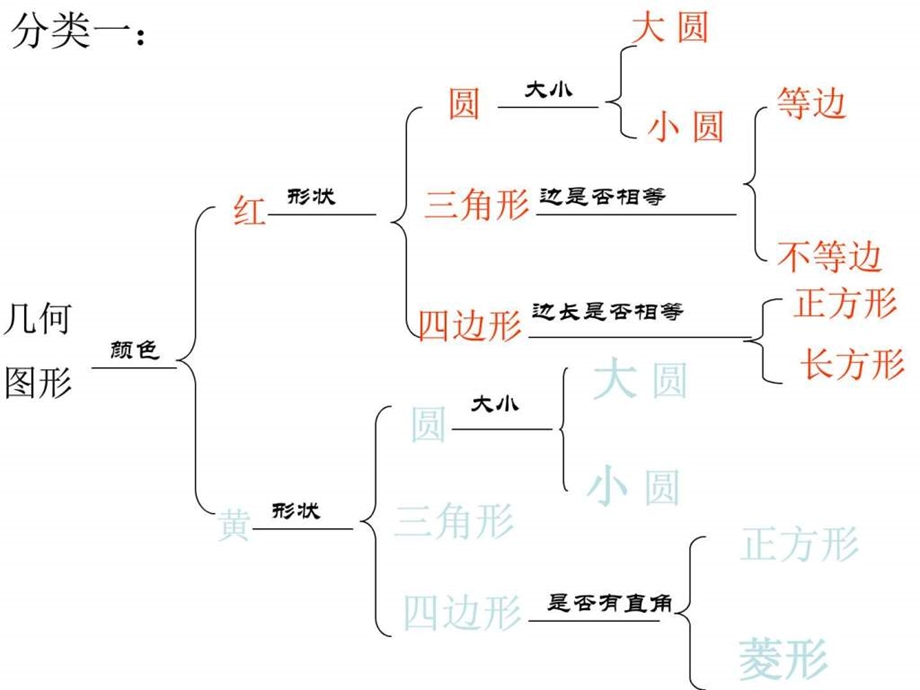 常见的动物浙教版图文.ppt33.ppt_第2页