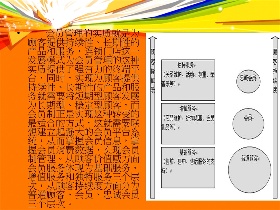 连锁企业会员管理制度.ppt_第3页