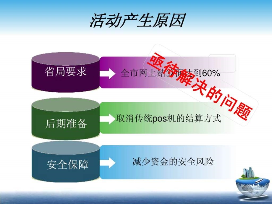 推广网上结算面提升网上结算成功率qc成果发布ppt烟....ppt_第2页