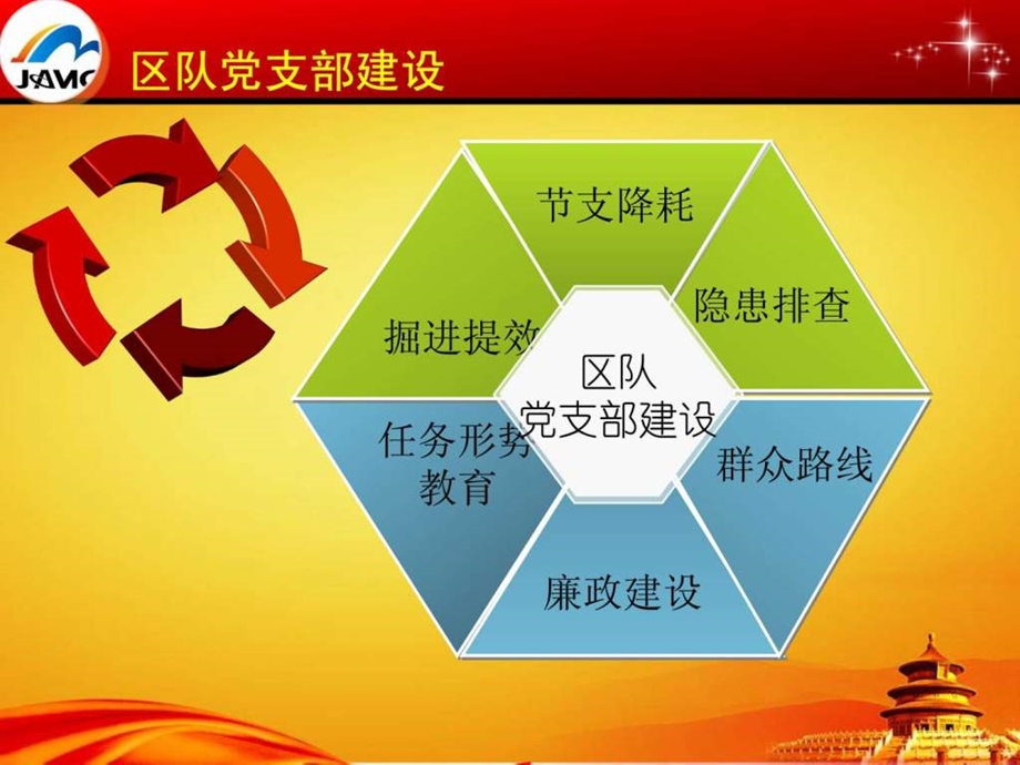 党支部工作总结汇报PPT完整版副本.ppt40.ppt_第3页