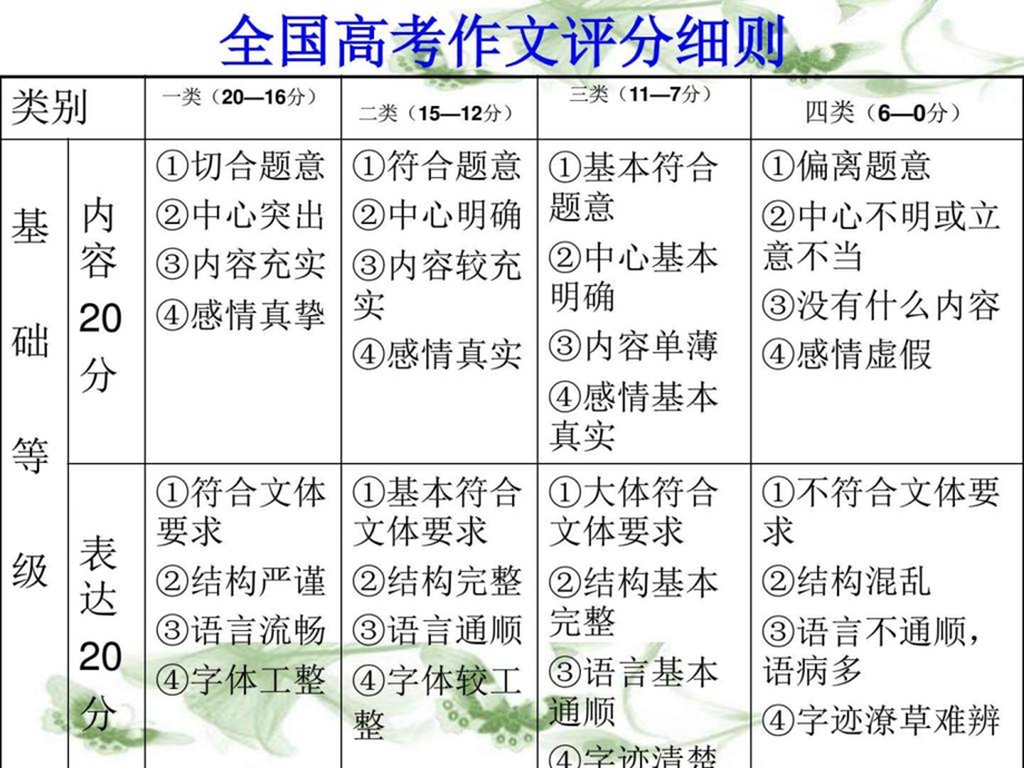 评分标准考点解读图文.ppt.ppt_第2页