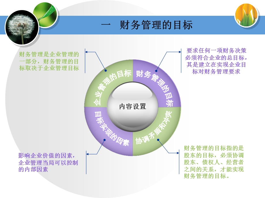 财务成本管理.ppt_第3页