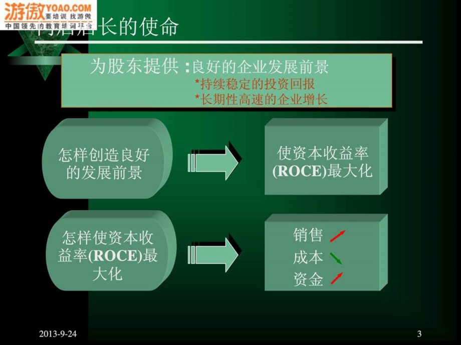 超市门店营运成本的控制PPT50页.ppt_第3页