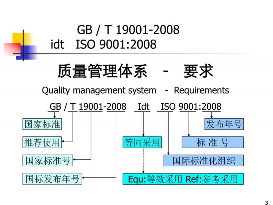 iso9001经典讲解图文.ppt_第3页