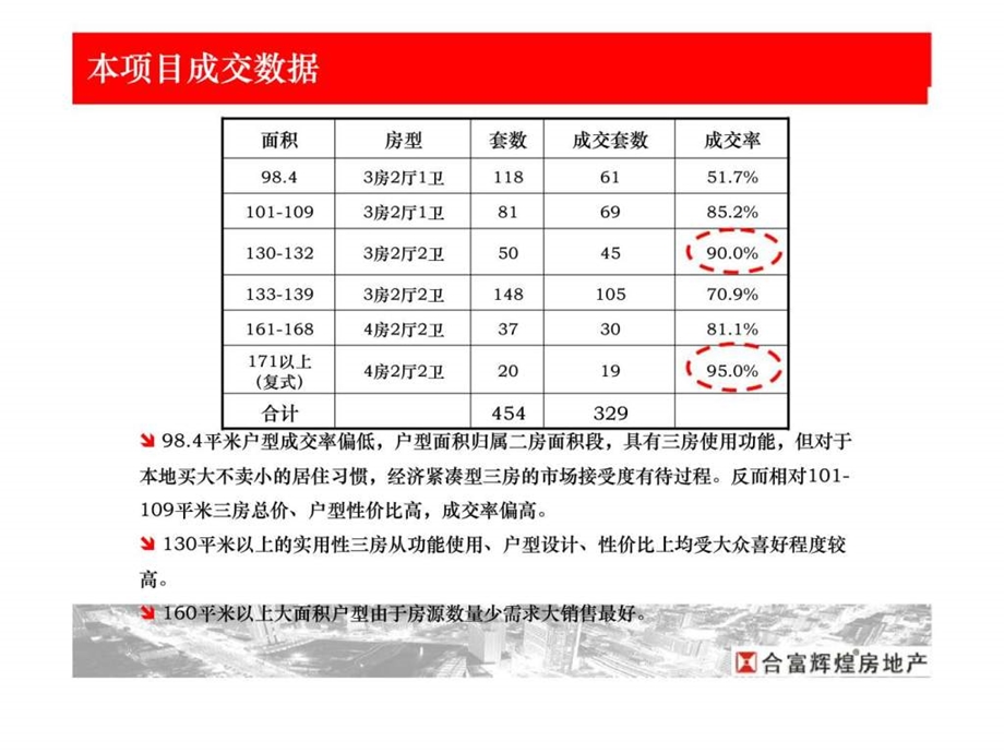 合富辉煌常熟市昆承湖国际花园项目三期产品建议.ppt_第3页