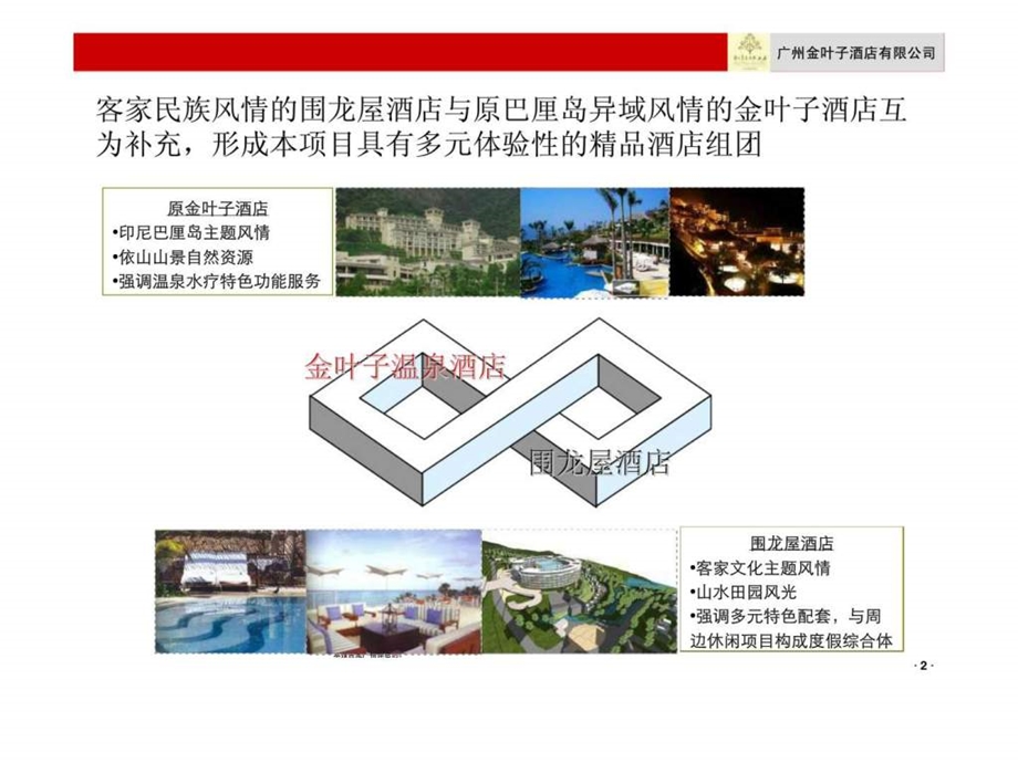 广州金叶子酒店公司发展战略汇报.ppt_第2页