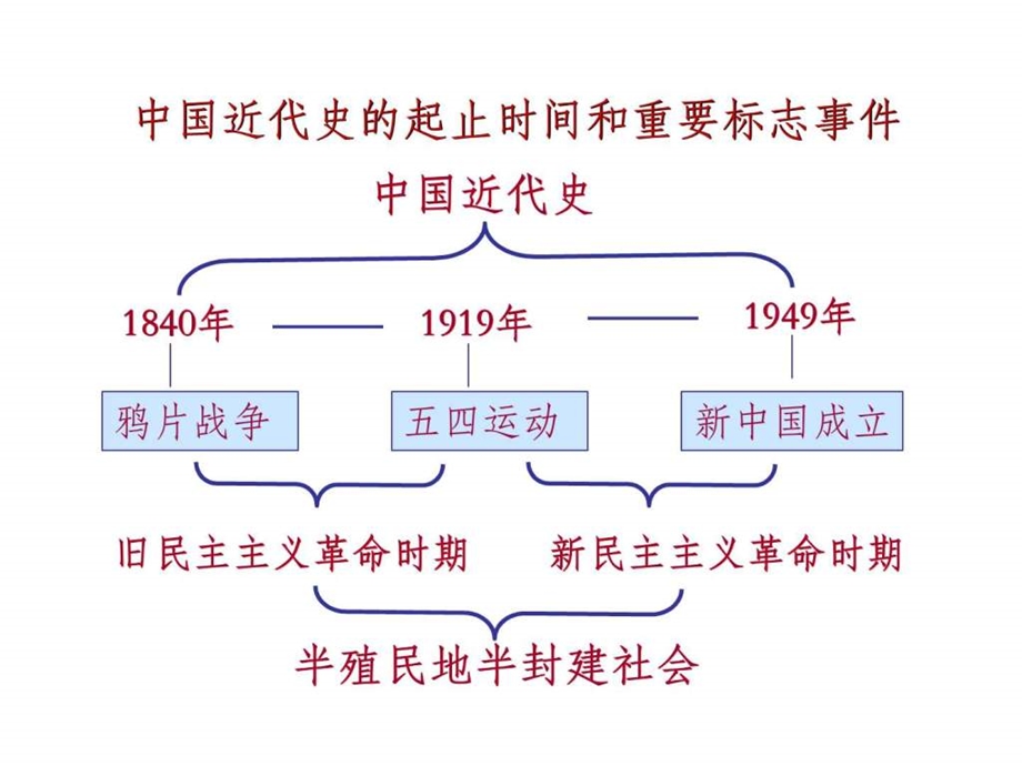 hu第七单元千年巨变鸦片战争.ppt_第2页