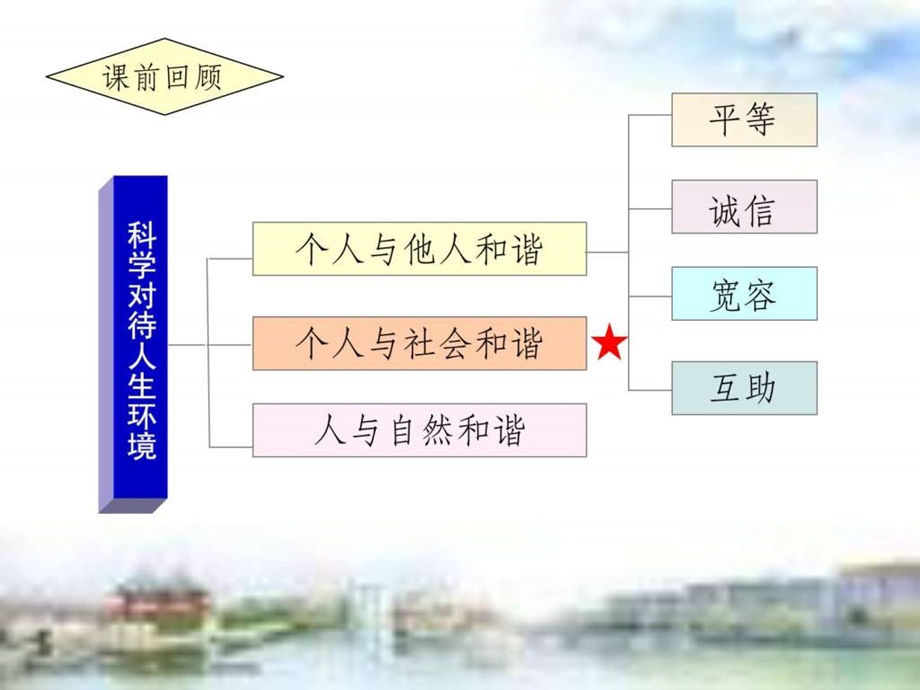 促进人与社会的和谐.ppt.ppt_第2页