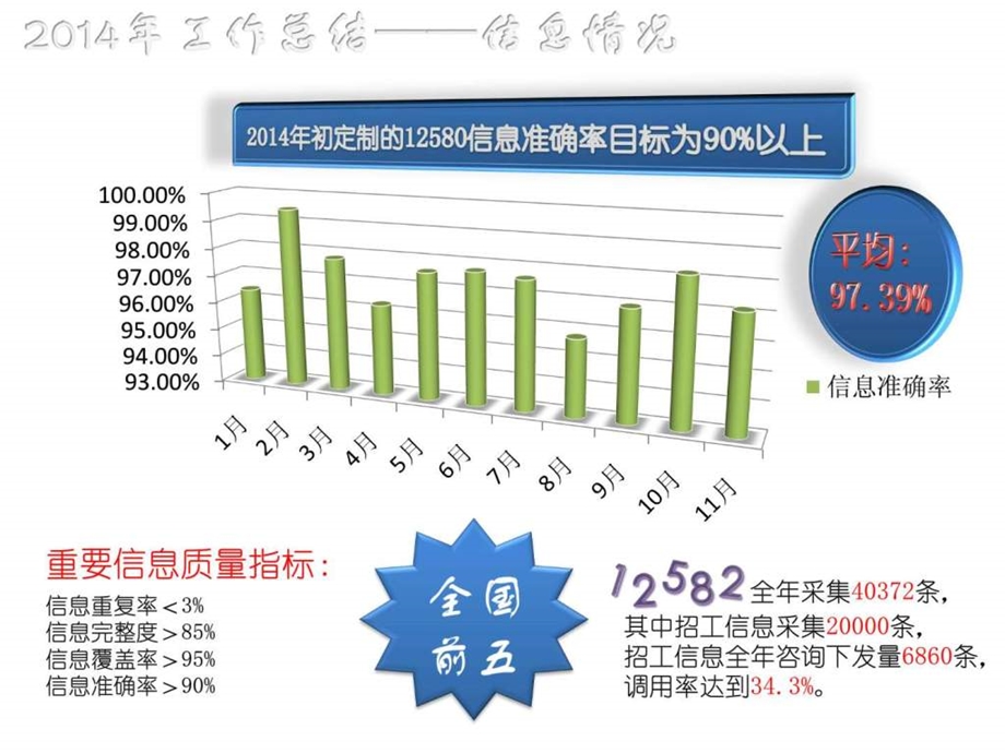 团队工作总结及工作思路.ppt_第3页