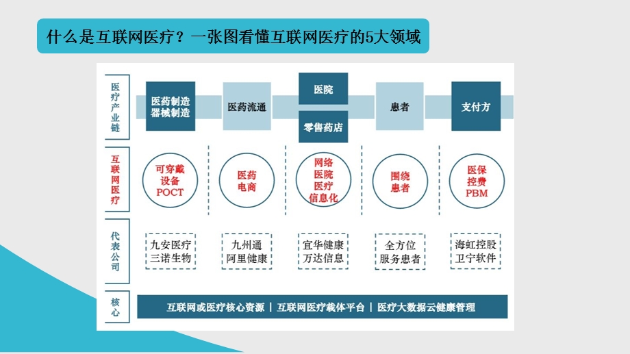 互联网医疗ppt课件.ppt_第3页