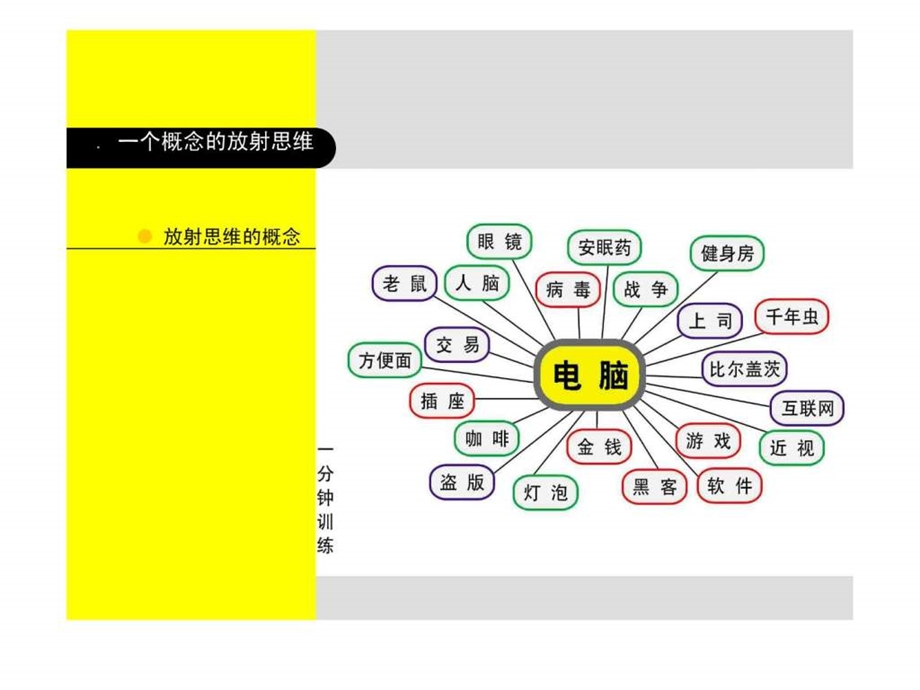 广告创意思维训练3.ppt_第1页