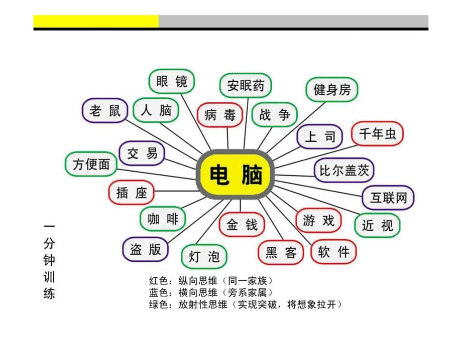 广告创意思维训练3.ppt_第2页