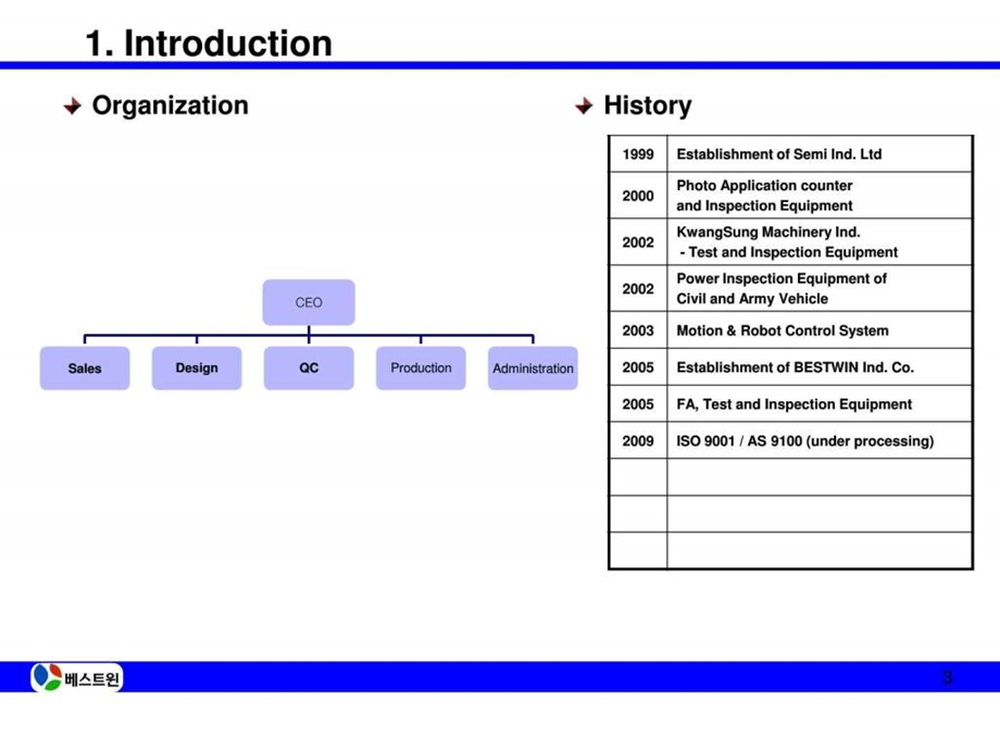 companydescriptionppt.ppt15.ppt_第3页