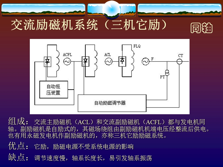 发电机励磁系统原理.ppt_第3页