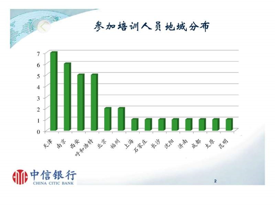 中信银行信用卡客户经理推广业务技能培训课程.ppt.ppt_第3页