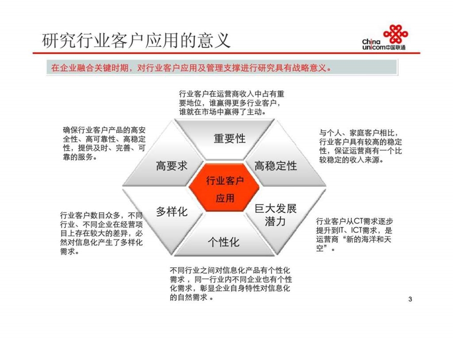 中国联通行业应用系统规划.ppt_第3页