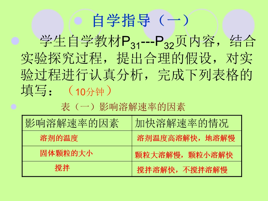 物质溶解2（上课）.ppt_第2页