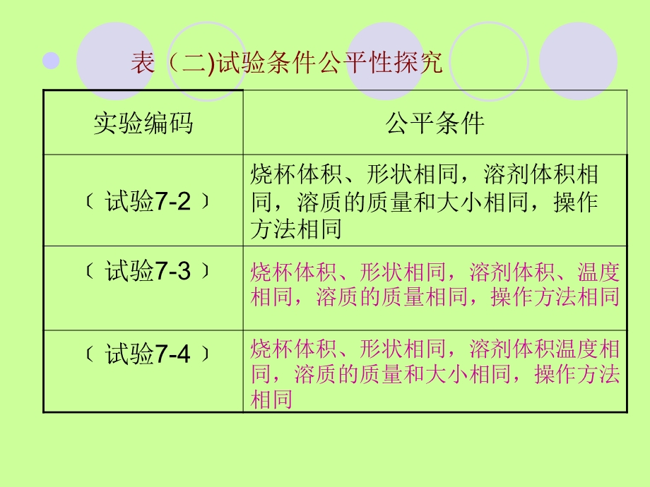 物质溶解2（上课）.ppt_第3页