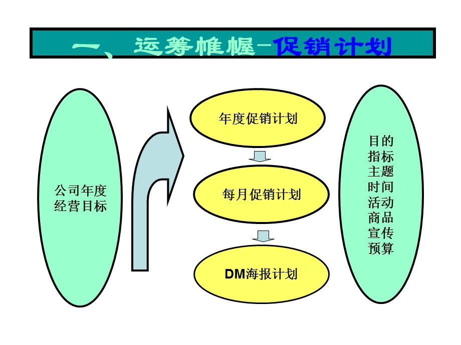 运筹帷幄促销计划公司.ppt_第1页