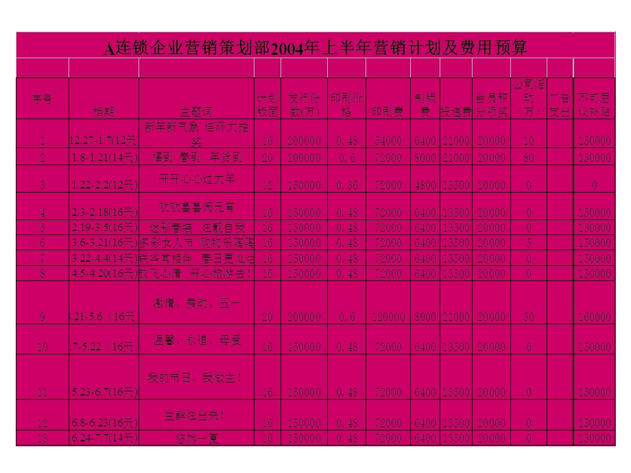 运筹帷幄促销计划公司.ppt_第2页