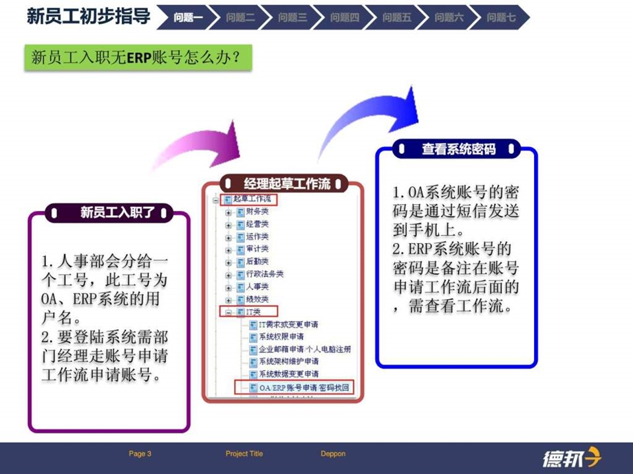 新员工ERP系统操作指导.ppt.ppt_第3页