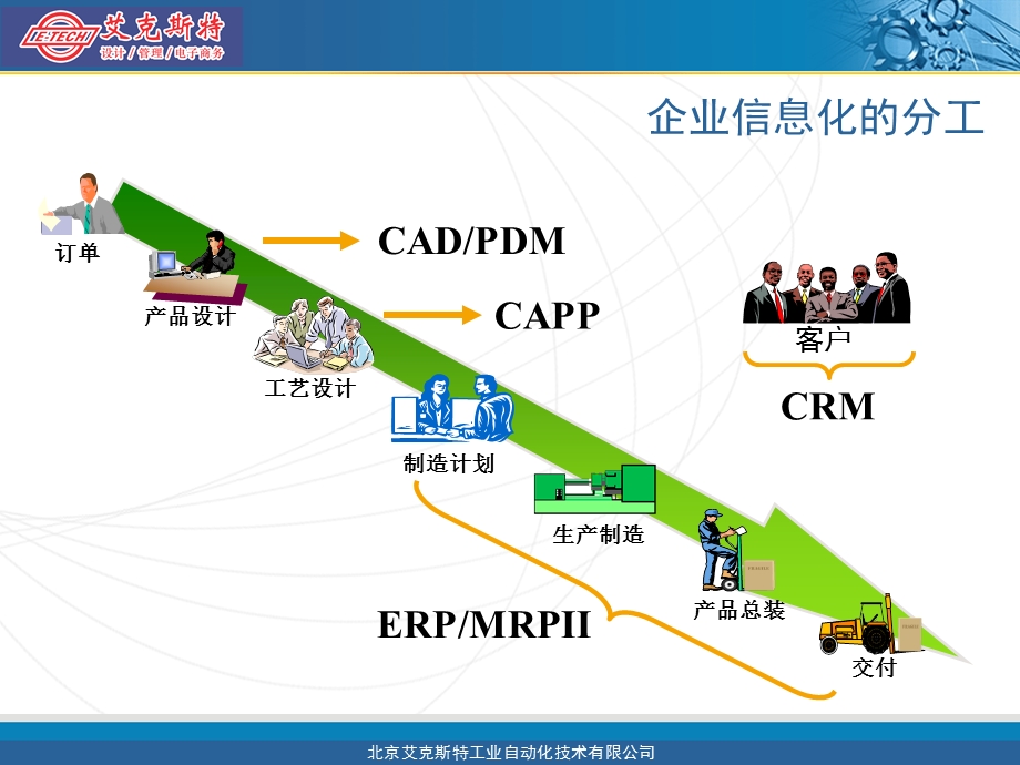 向erp提供准确的源头数据产品数据管理解决方案介绍.ppt_第3页