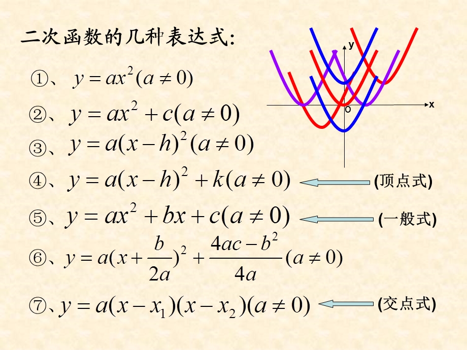 二次函数复习23001_93807675421.ppt_第3页