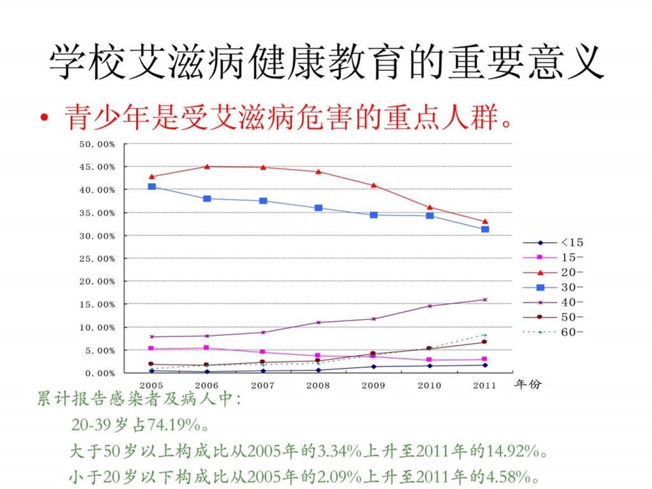 艾滋病防治知识讲座课件图文.ppt.ppt_第2页