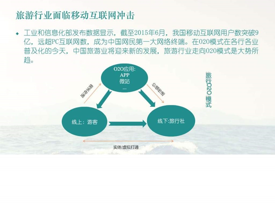 最新移动互联网旅游行业APP开发解决方案图文1636940425.ppt.ppt_第3页