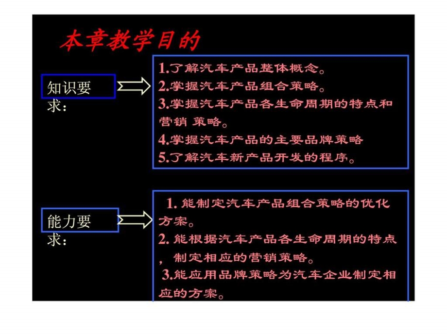 第七章汽车产品策略.ppt_第3页