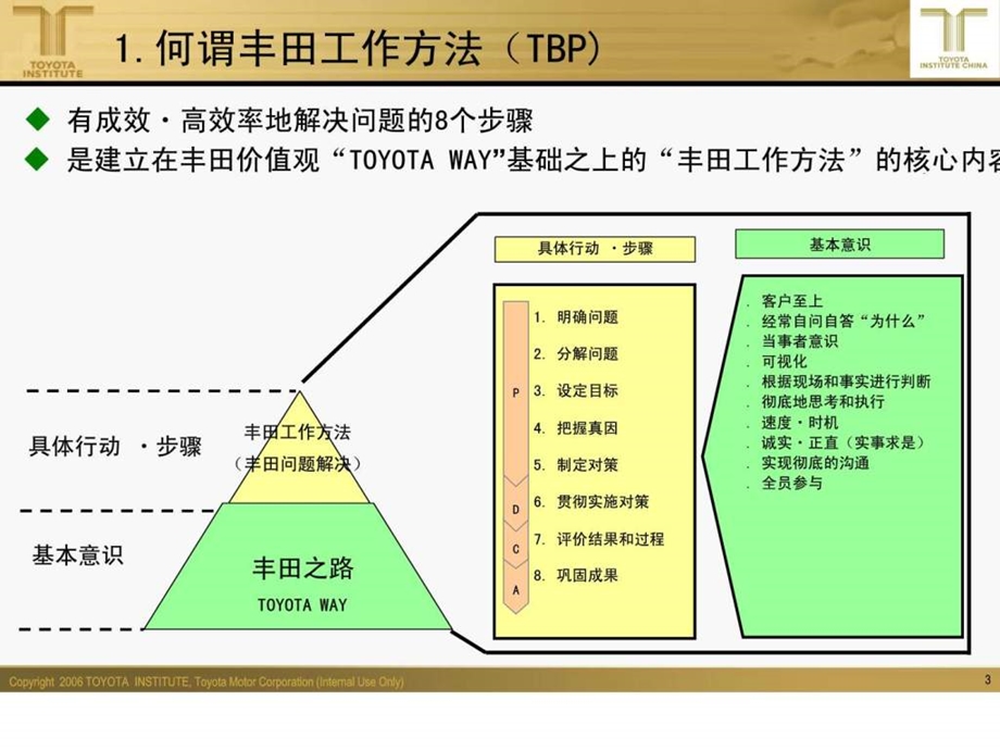 丰田工作方法基础讲义学员版.ppt_第3页