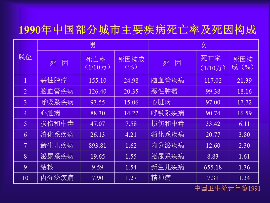 临床科研的选题和立题魏强.ppt_第3页