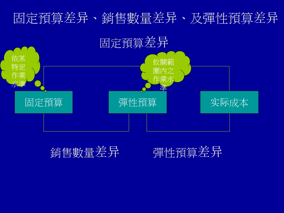 624差异分析.ppt_第2页