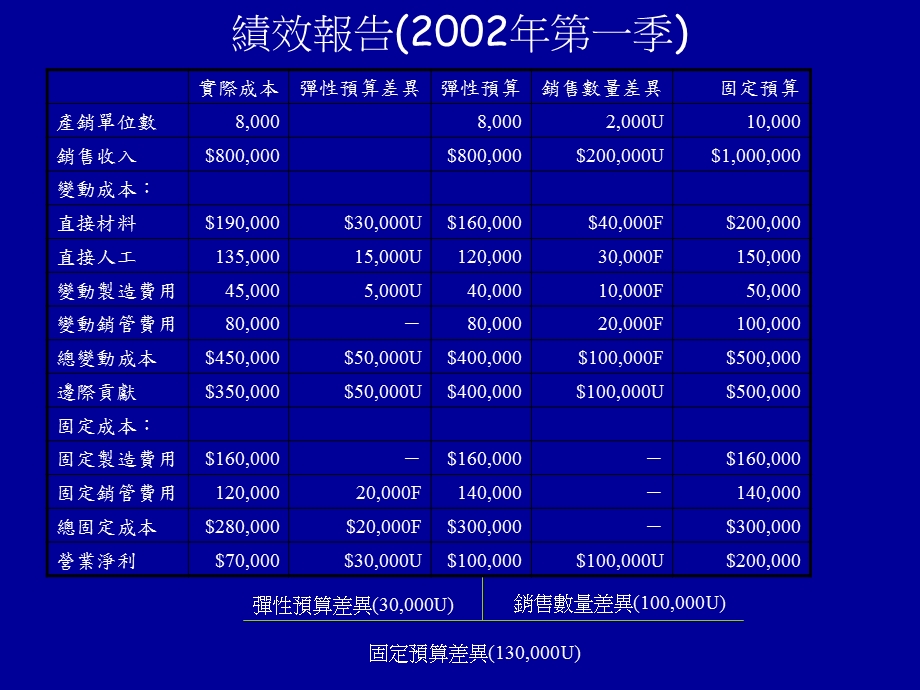 624差异分析.ppt_第3页