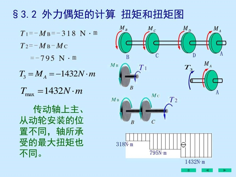 刘鸿文版材料力学课件全套2图文.ppt.ppt_第3页