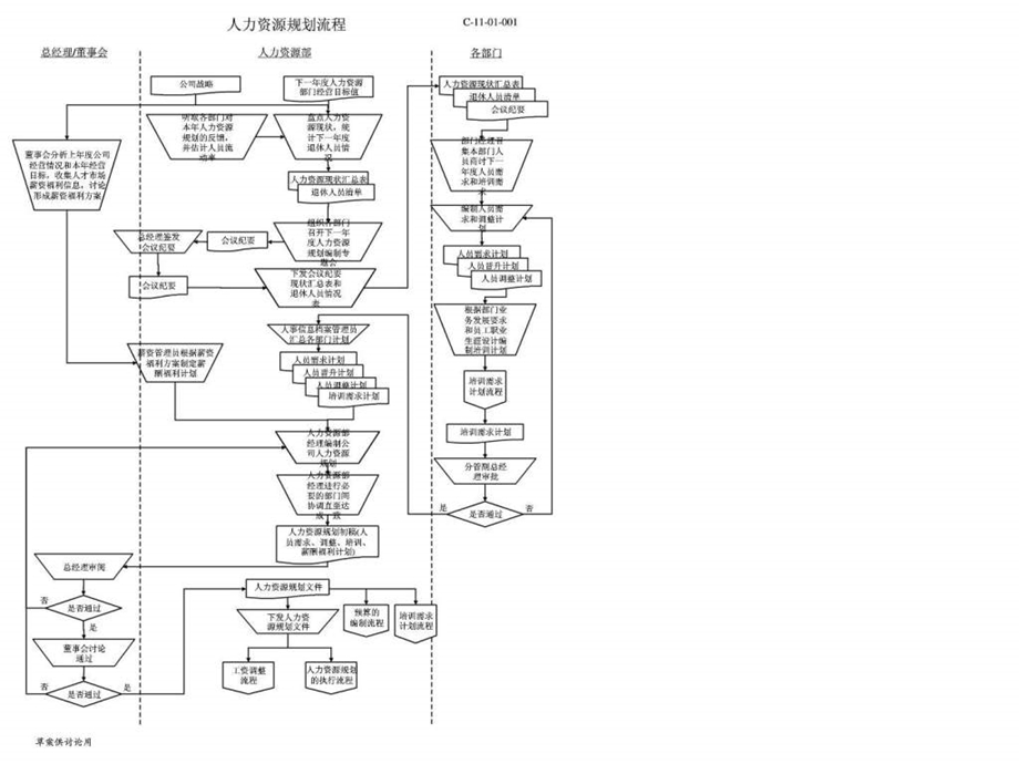 人力资源六大模块流程图非常实用.ppt.ppt_第1页