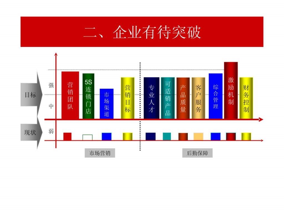 酒类营销策划方案1.ppt.ppt_第3页