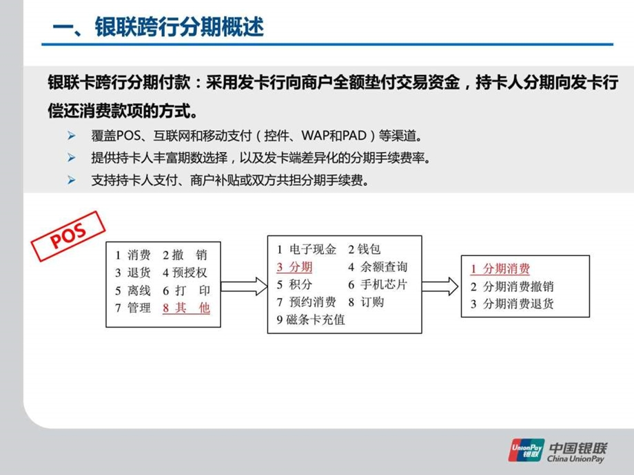 中国银联跨行分期付款业务介绍商户介绍资料图文.ppt.ppt_第2页