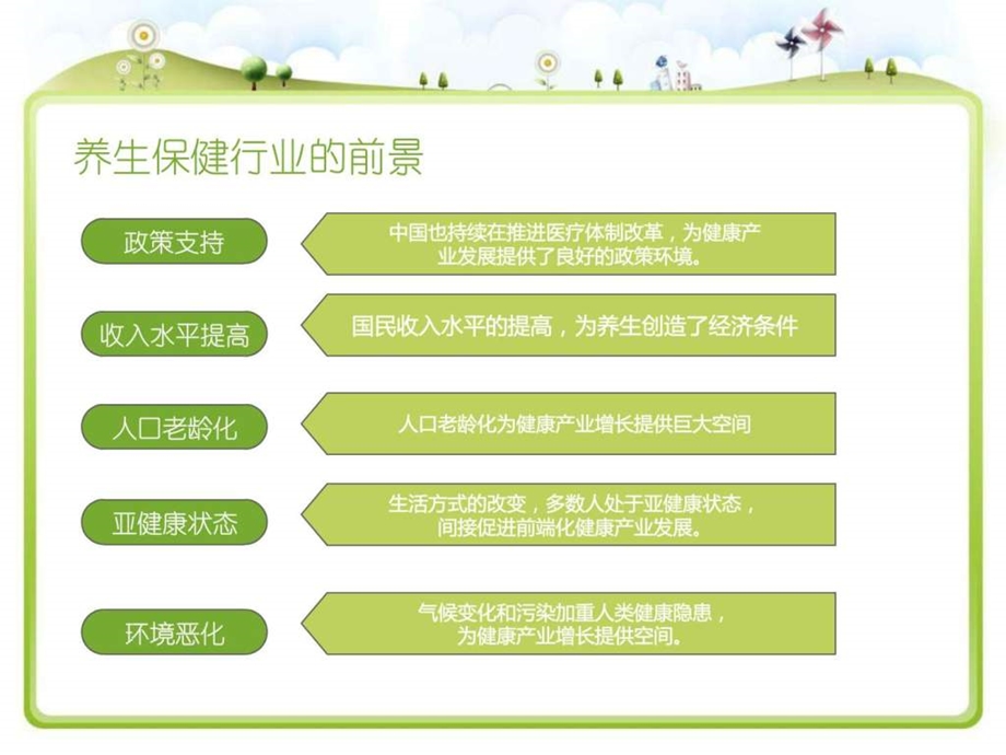 精品资料移动互联网健康养生保健行业APP开发方案图文.ppt.ppt_第3页