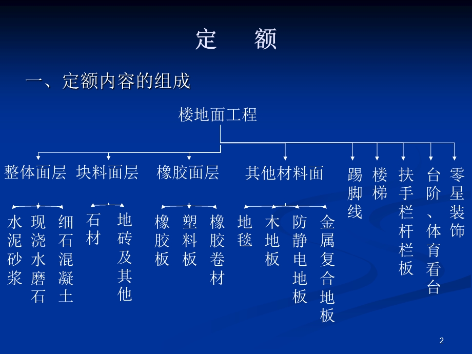 浙江省造价员培训土建资料楼地面工程.ppt_第2页